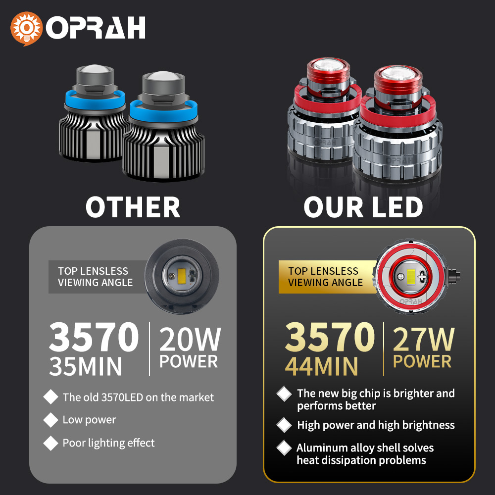 Oprah 2pc Laser Lens H7 Led Fo - Embroidery Effect 评论和价格